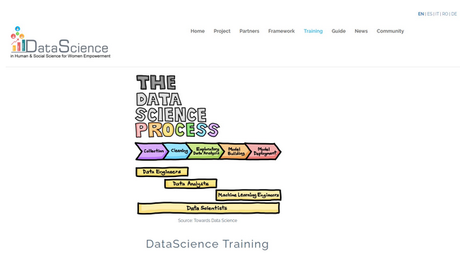El proyecto DATA SCIENCE capacita a mujeres y estudiantes de IES en Ciencia de Datos: Anuncio de los resultados del PR3 y de la Reunión Transnacional de Proyectos 2